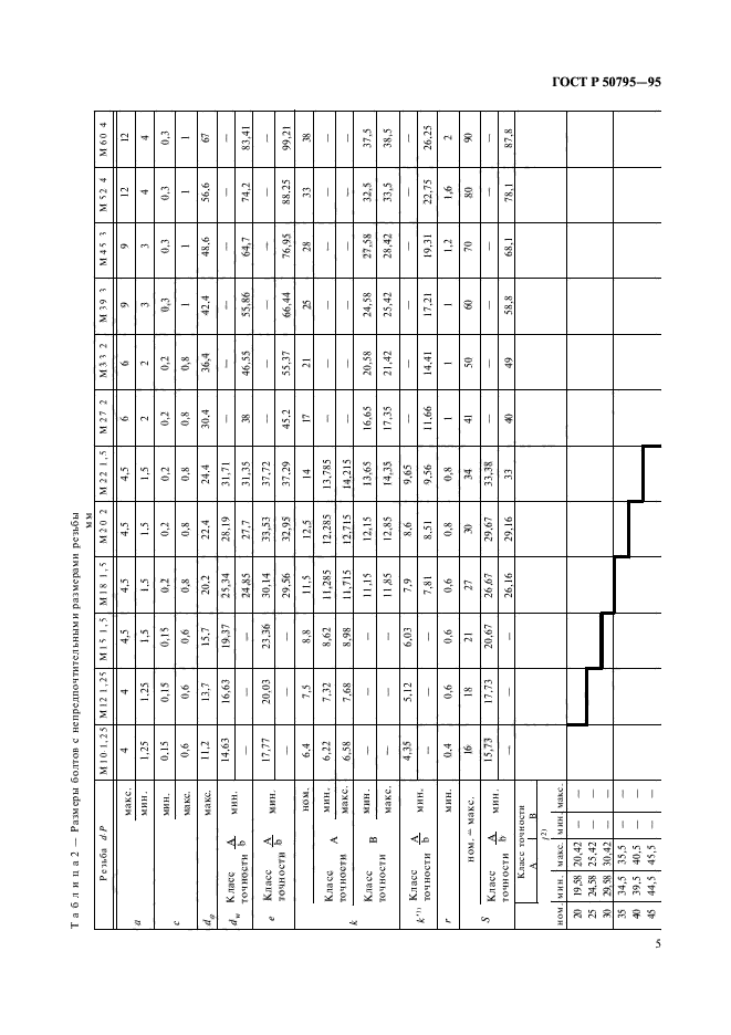 ГОСТ Р 50795-95