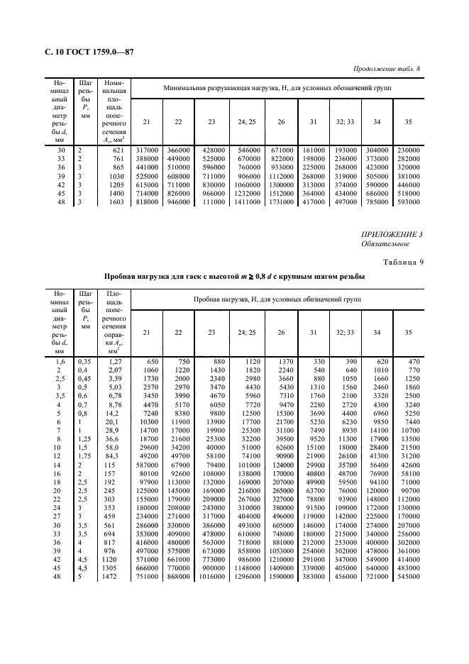 ГОСТ 1759.0-87