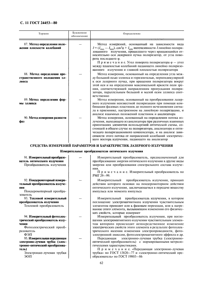 ГОСТ 24453-80