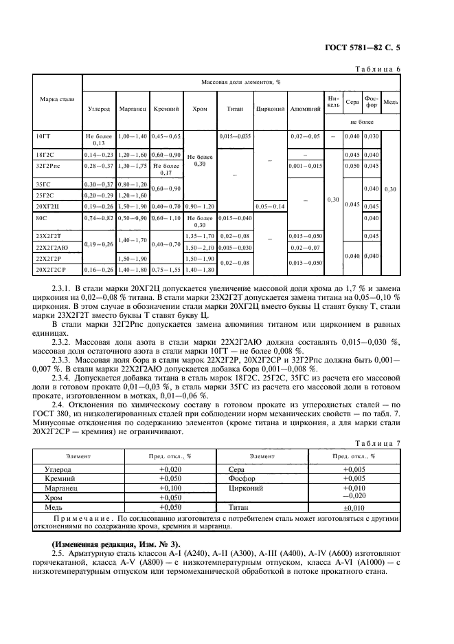 ГОСТ 5781-82