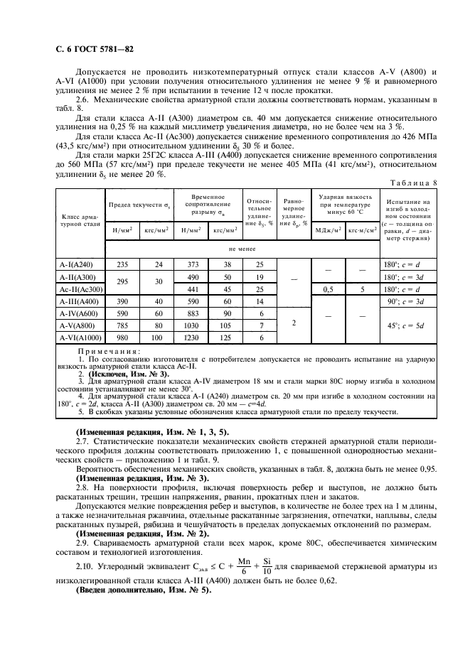 ГОСТ 5781-82