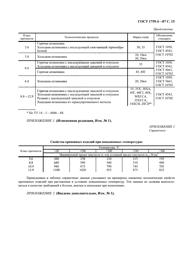 ГОСТ 1759.4-87