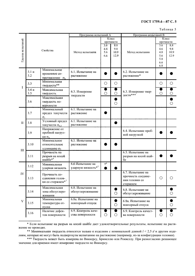 ГОСТ 1759.4-87