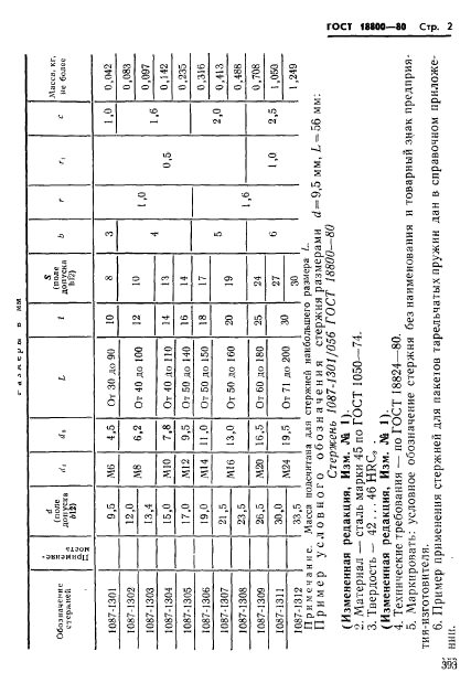 ГОСТ 18800-80