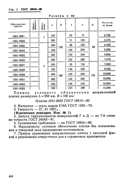 ГОСТ 18810-80