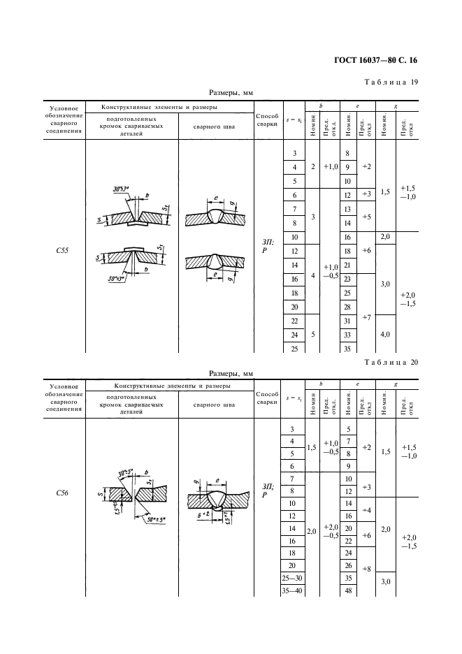 ГОСТ 16037-80