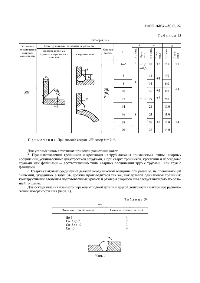 ГОСТ 16037-80