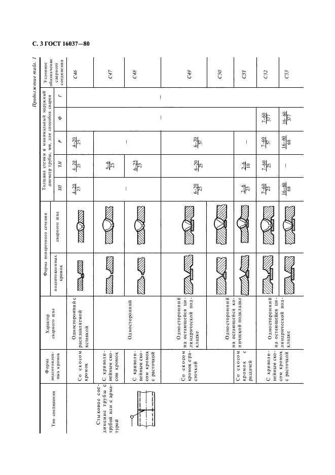 ГОСТ 16037-80