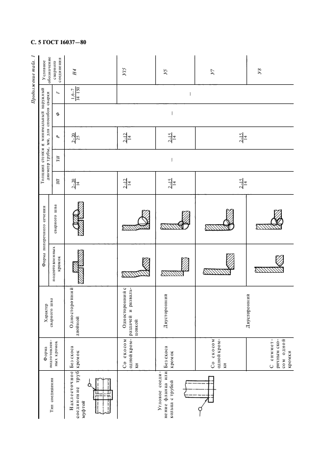 ГОСТ 16037-80