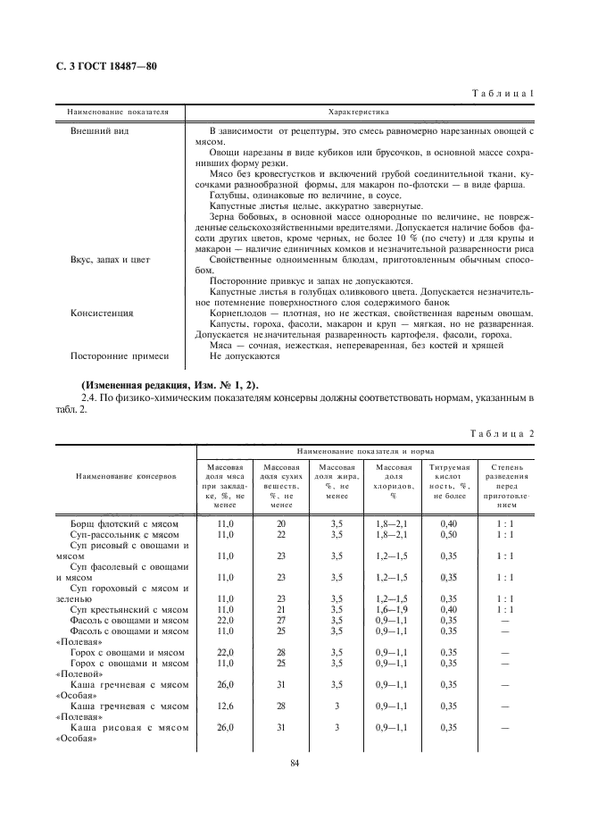 ГОСТ 18487-80