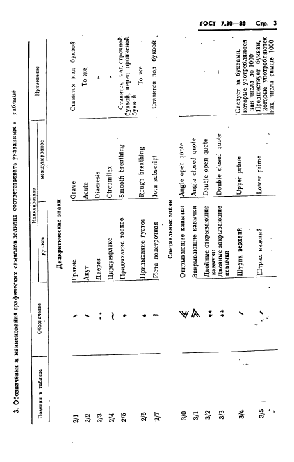 ГОСТ 7.30-80