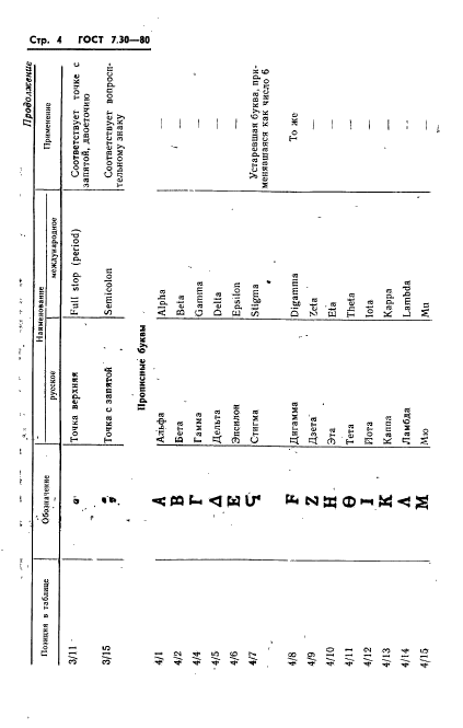 ГОСТ 7.30-80