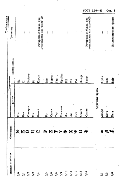 ГОСТ 7.30-80