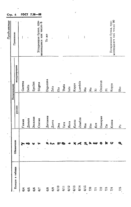 ГОСТ 7.30-80