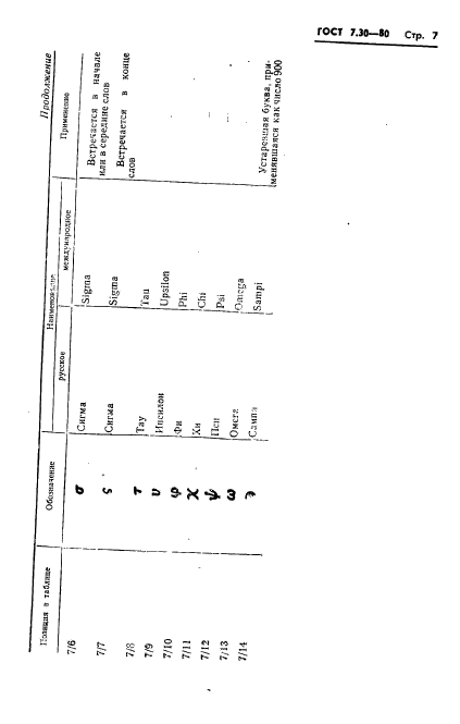 ГОСТ 7.30-80