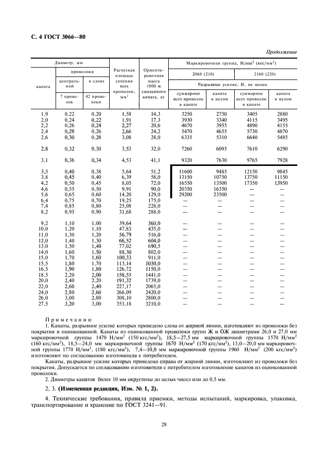 ГОСТ 3066-80