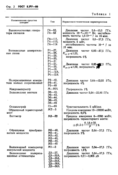 ГОСТ 8.397-80