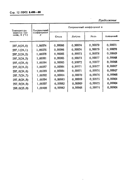 ГОСТ 8.400-80