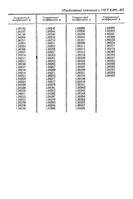 ГОСТ 8.400-80