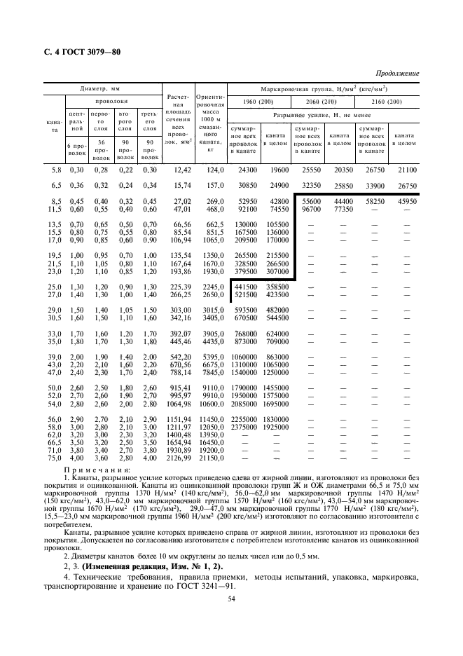 ГОСТ 3079-80