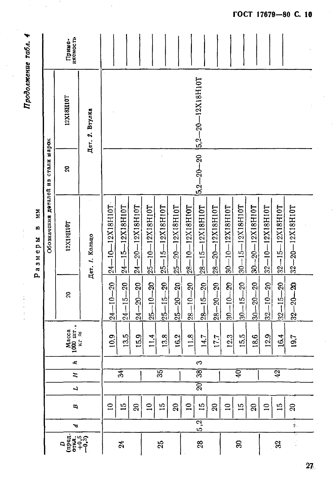 ГОСТ 17679-80