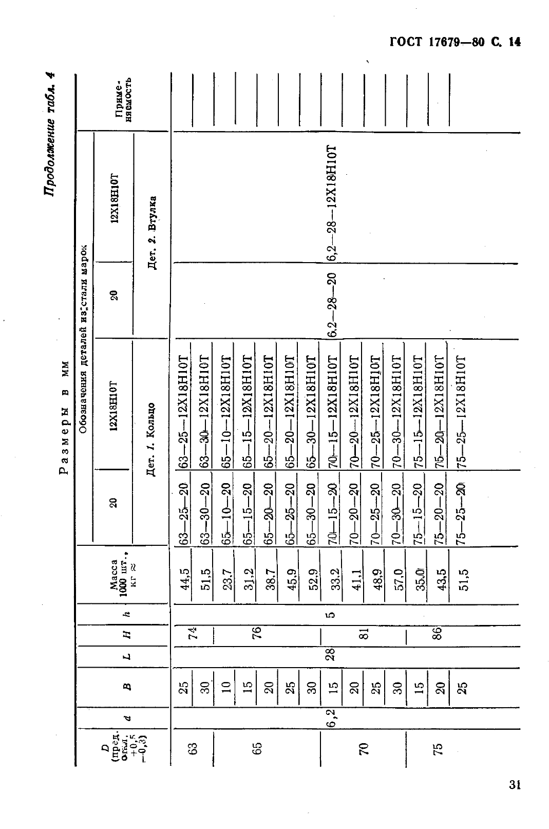 ГОСТ 17679-80