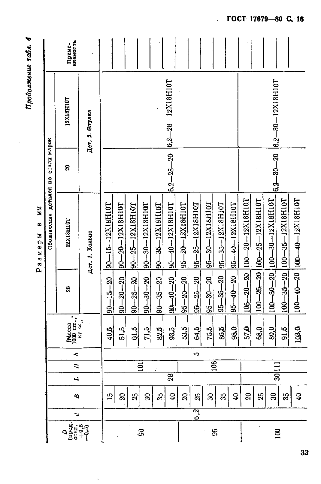 ГОСТ 17679-80