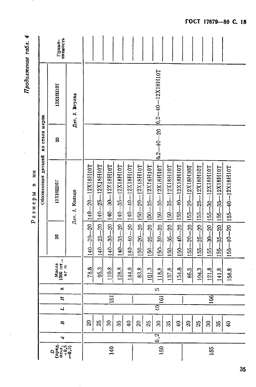 ГОСТ 17679-80