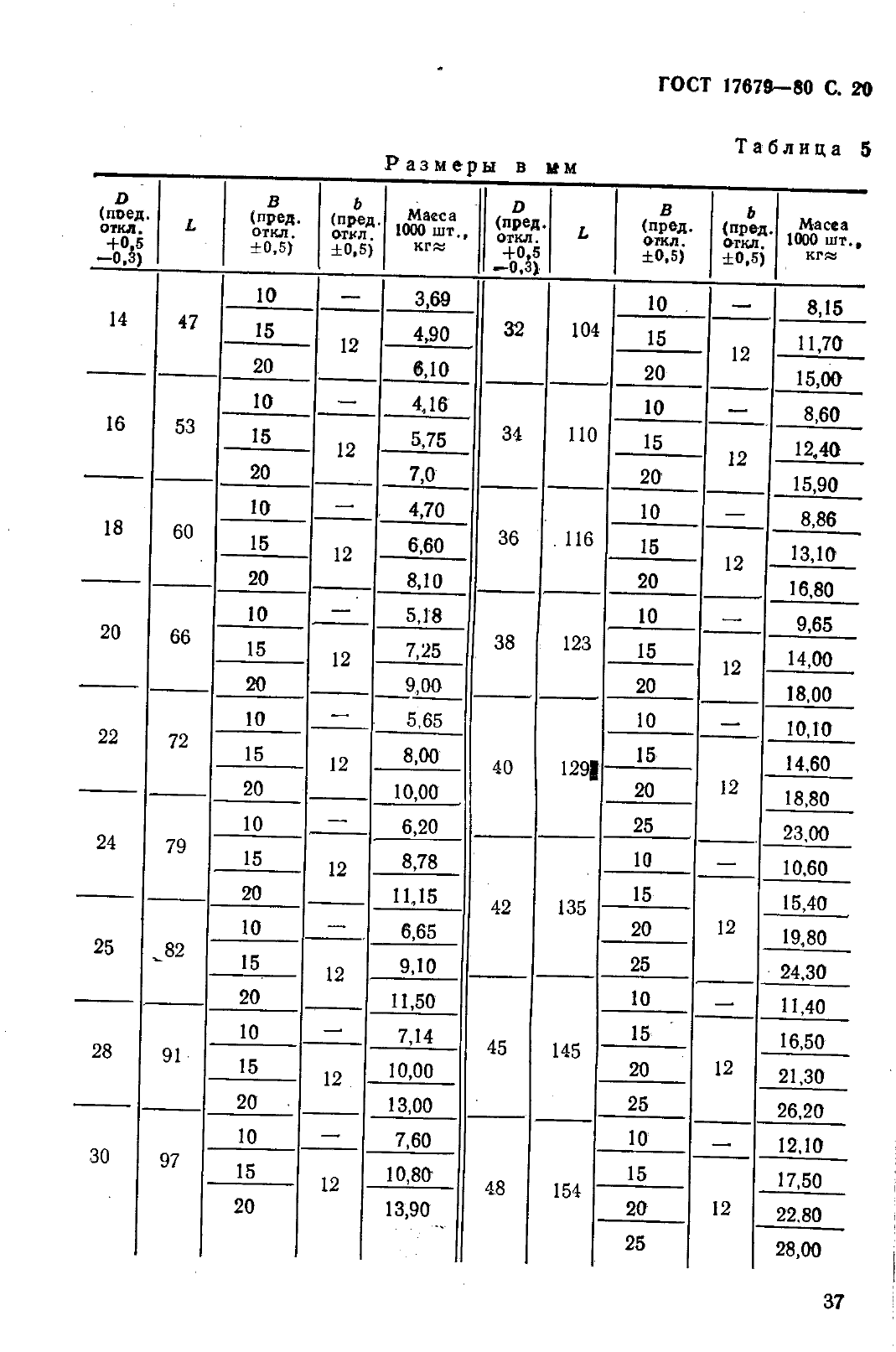 ГОСТ 17679-80