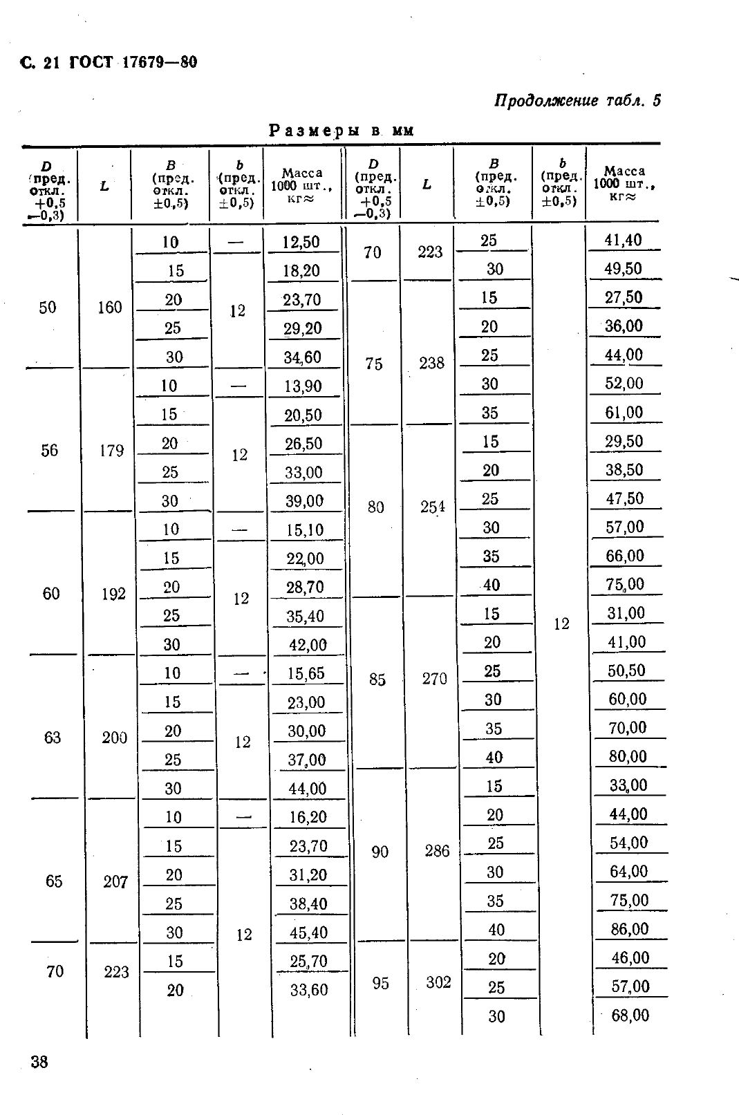 ГОСТ 17679-80