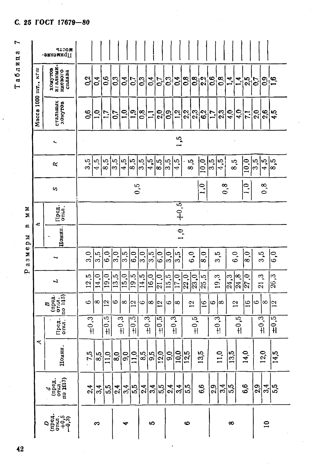 ГОСТ 17679-80