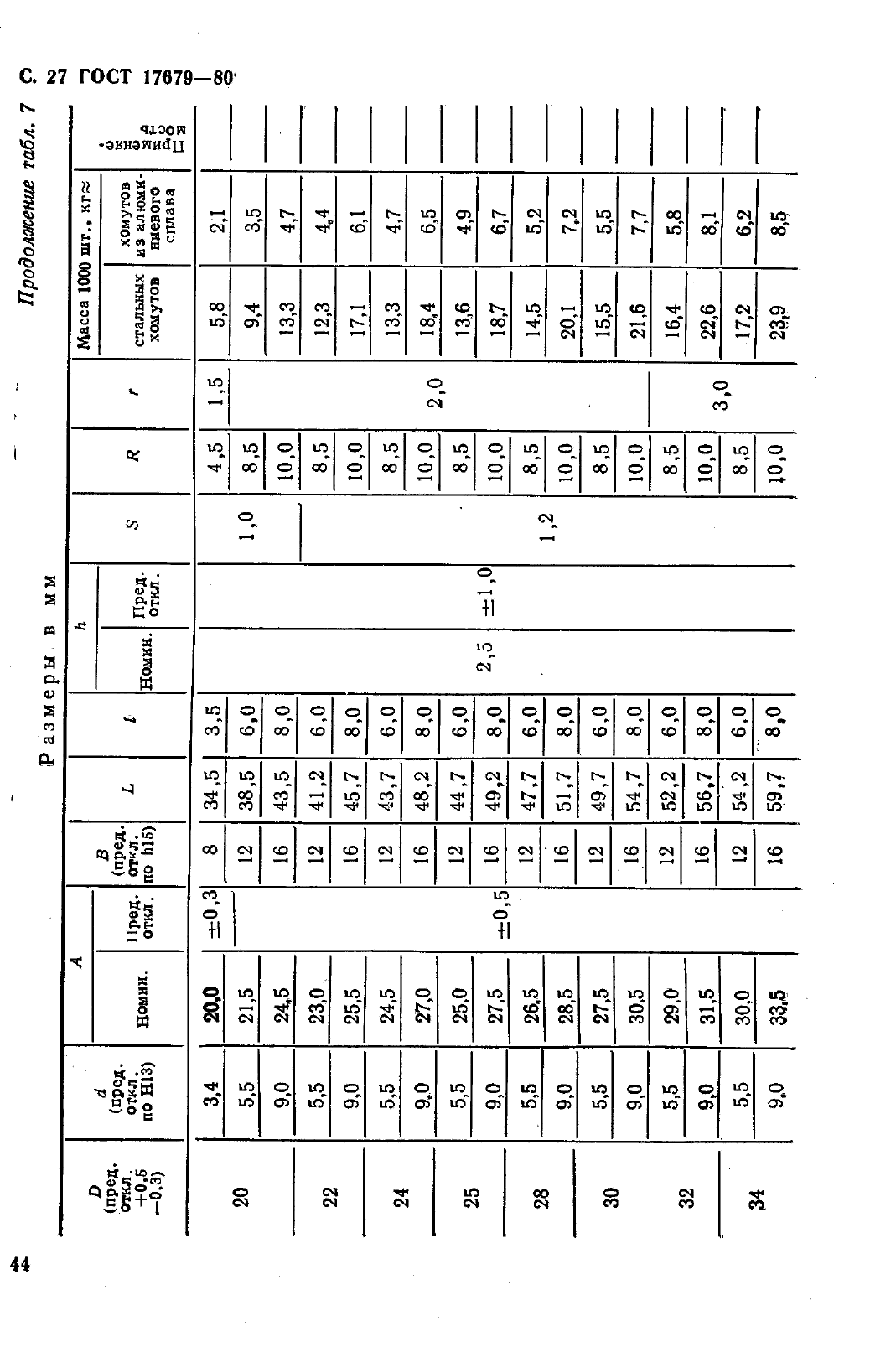 ГОСТ 17679-80