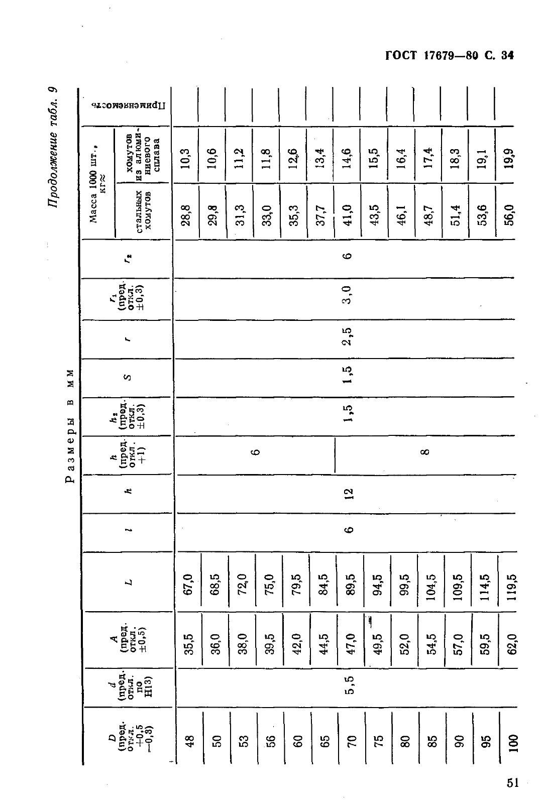 ГОСТ 17679-80