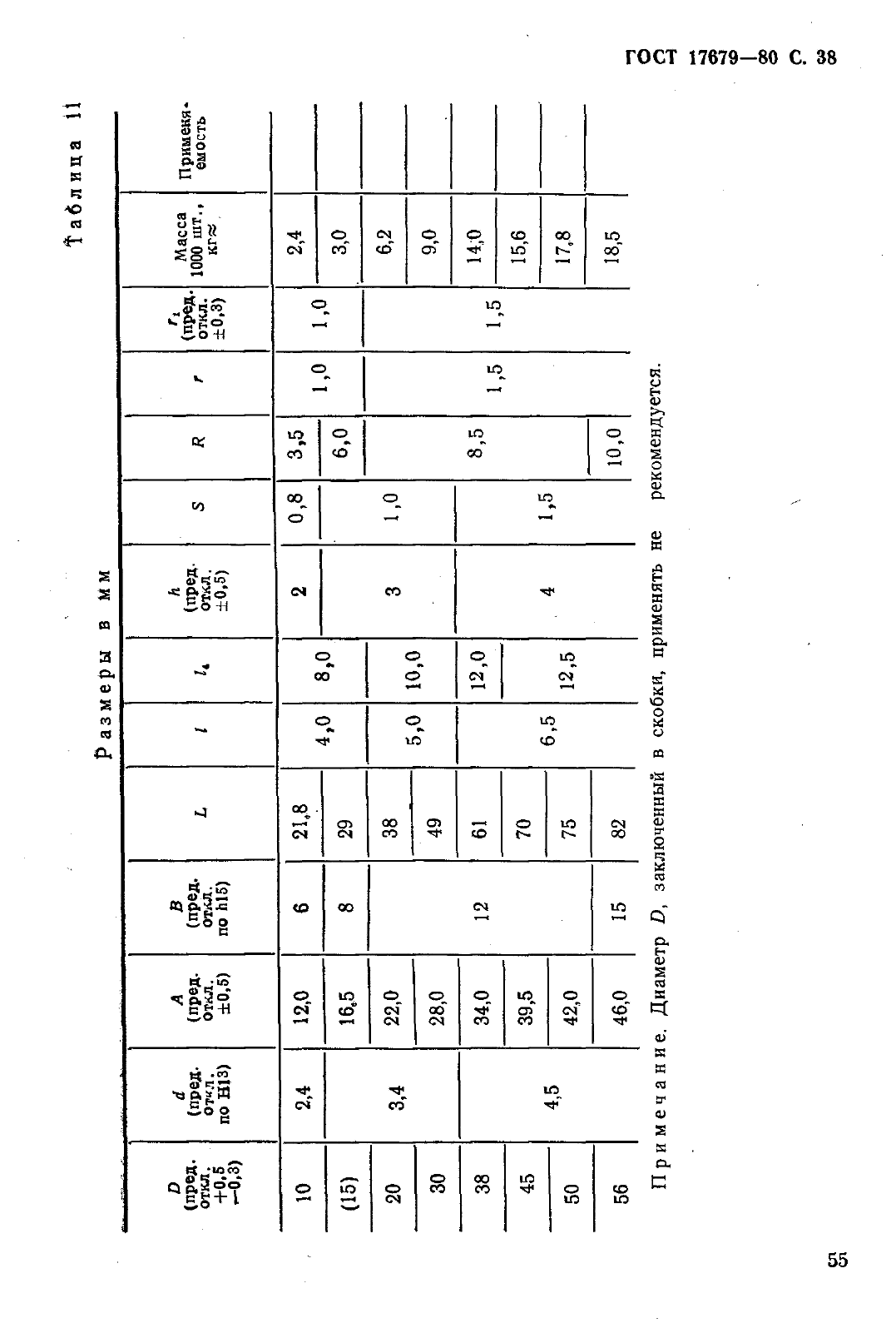 ГОСТ 17679-80