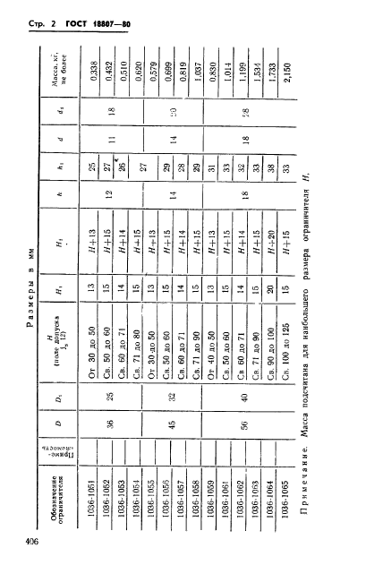 ГОСТ 18807-80