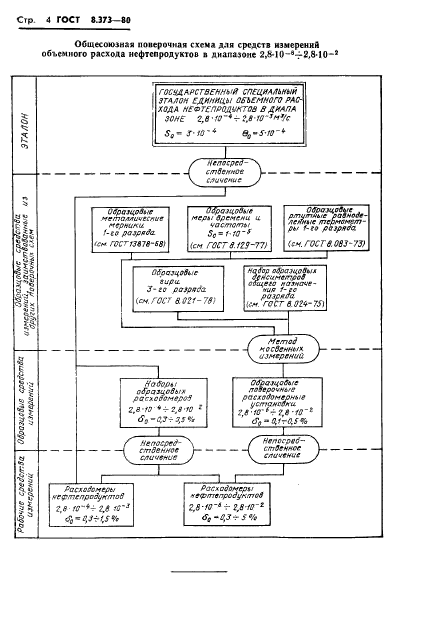 ГОСТ 8.373-80