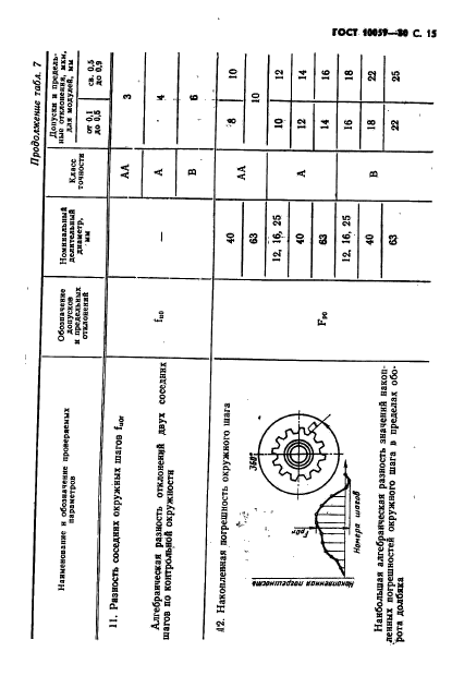 ГОСТ 10059-80