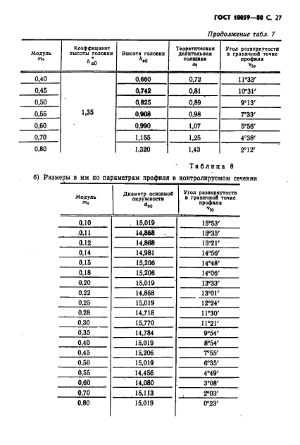 ГОСТ 10059-80