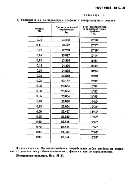 ГОСТ 10059-80