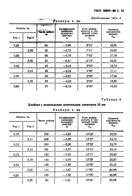 ГОСТ 10059-80