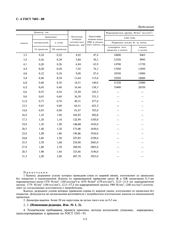 ГОСТ 7681-80