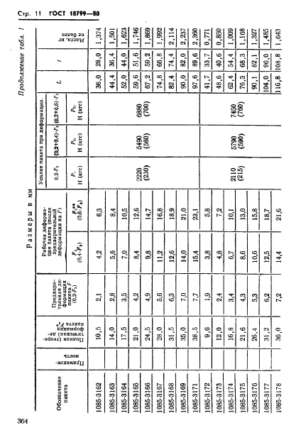 ГОСТ 18799-80