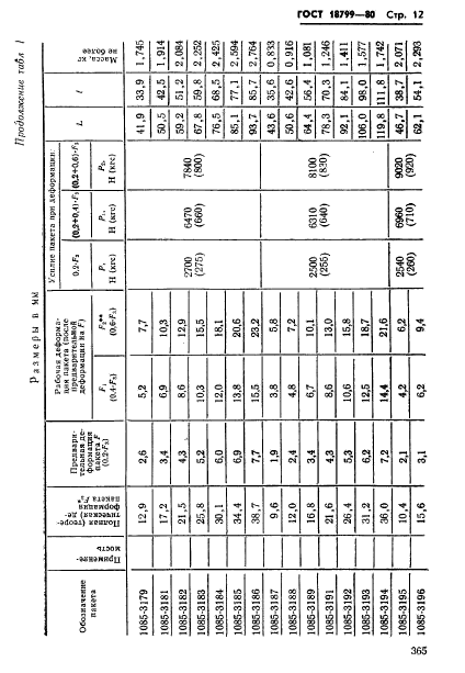 ГОСТ 18799-80