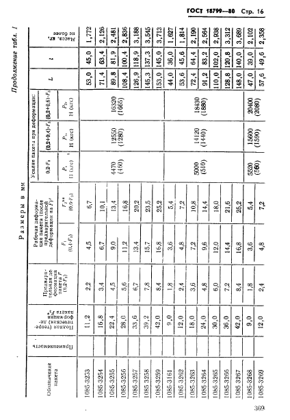 ГОСТ 18799-80