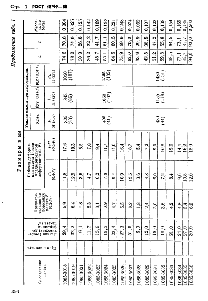 ГОСТ 18799-80