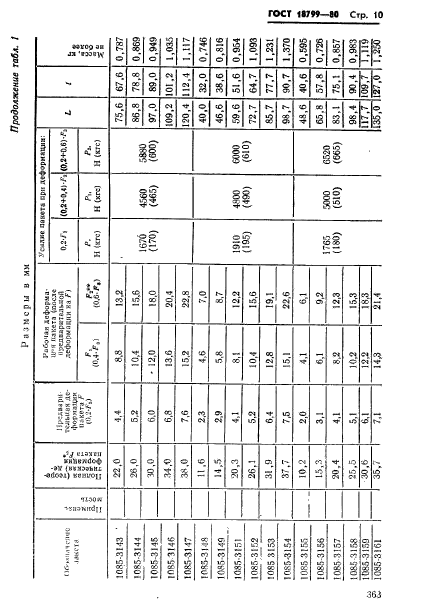 ГОСТ 18799-80