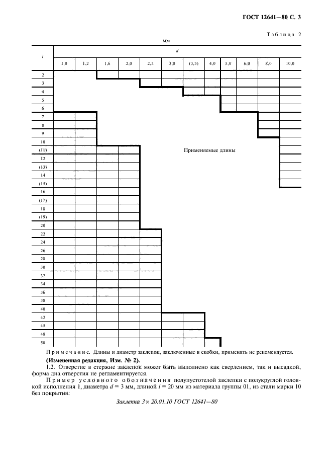 ГОСТ 12641-80