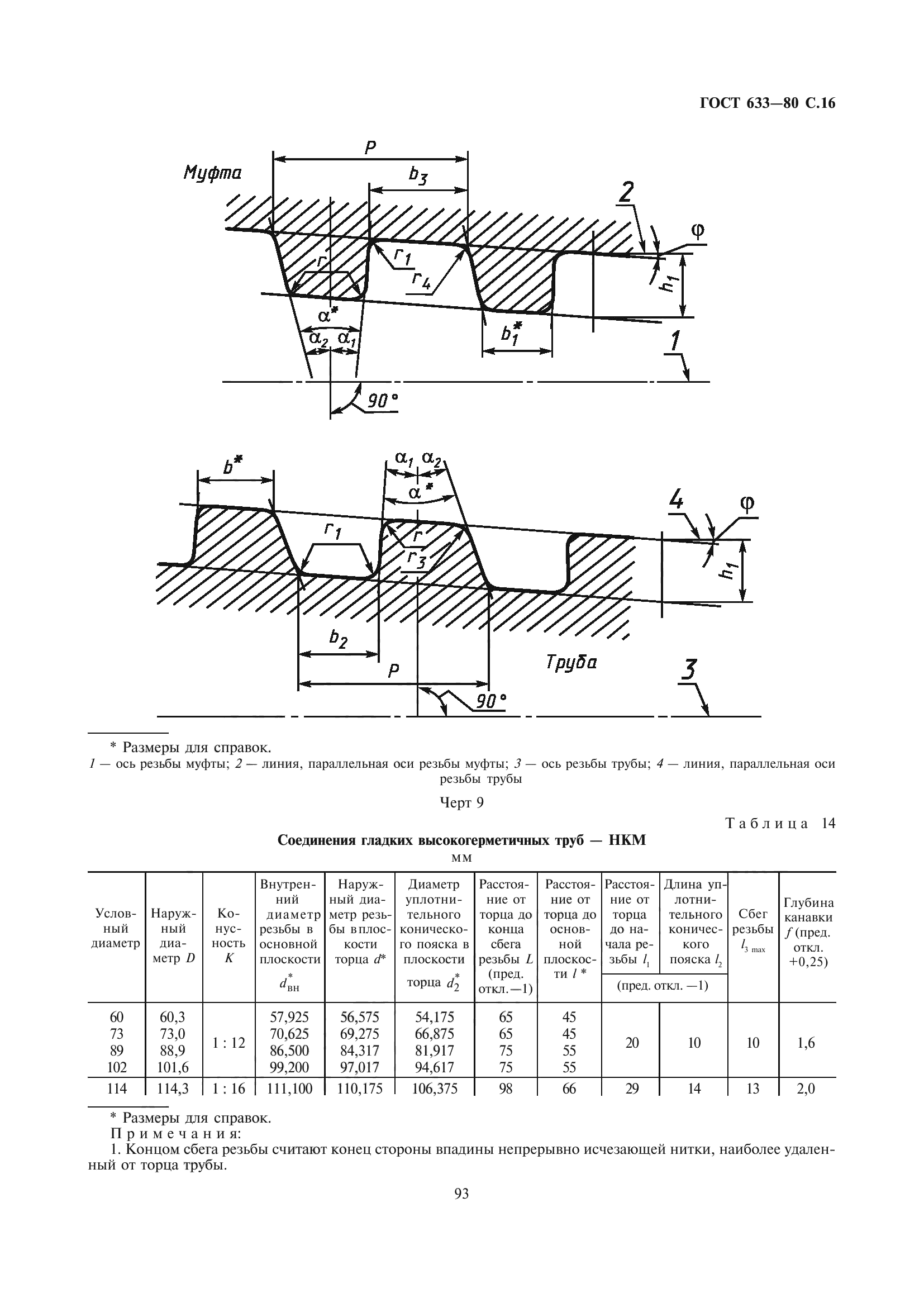 ГОСТ 633-80