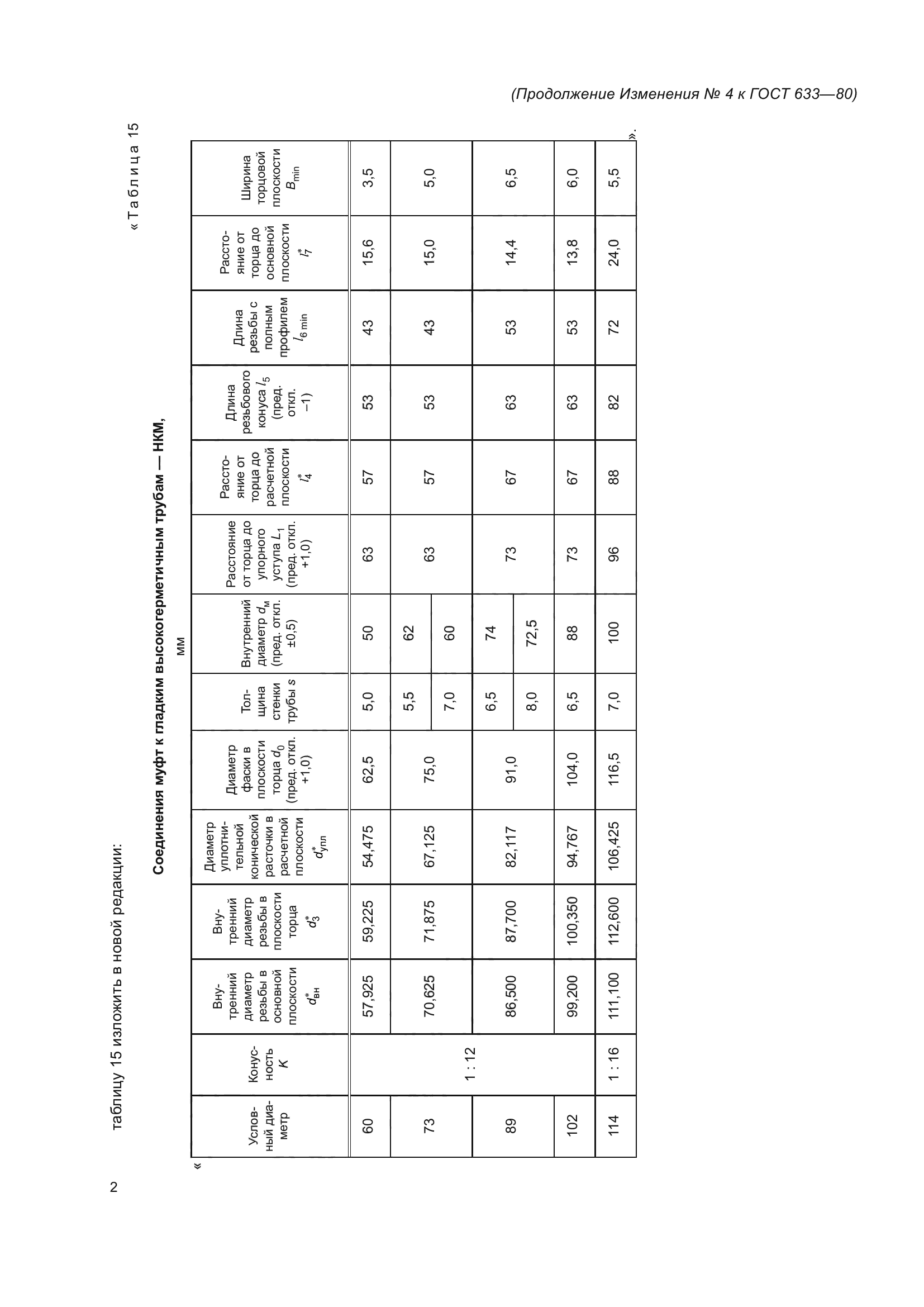 ГОСТ 633-80