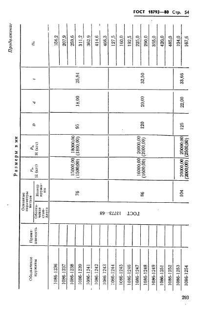 ГОСТ 18793-80